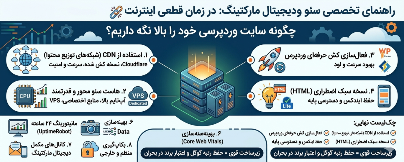 در زمان قطعی اینترنت چگونه سایت وردپرسی خود را بالا نگه داریم؟