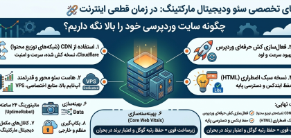 در زمان قطعی اینترنت چگونه سایت وردپرسی خود را بالا نگه داریم؟